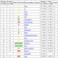 TIOBE Programming Community Index for October 2011.png
